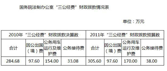 广东省办公经费规定最新解读