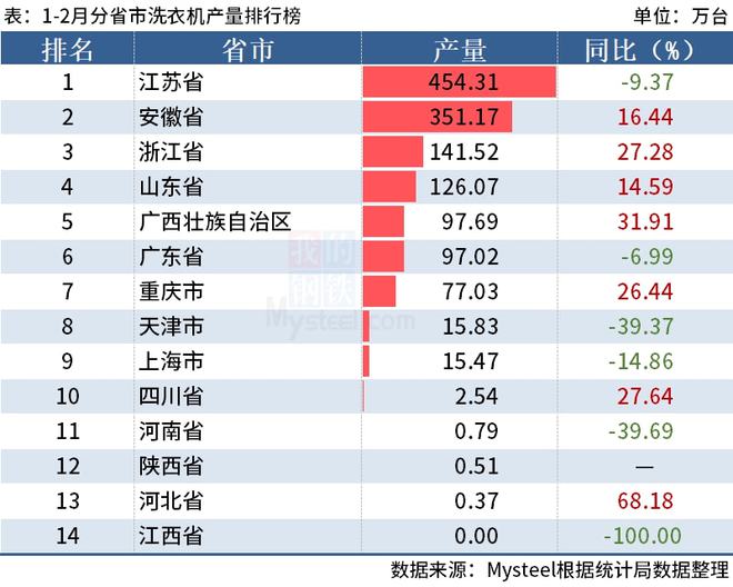 广东省鸡肉产量排名及其在全国的地位