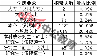 关于广东省公务员考试时间的深度解析——以2017年为例