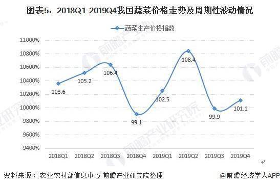 广东省农业产值在2020年的表现与发展趋势分析