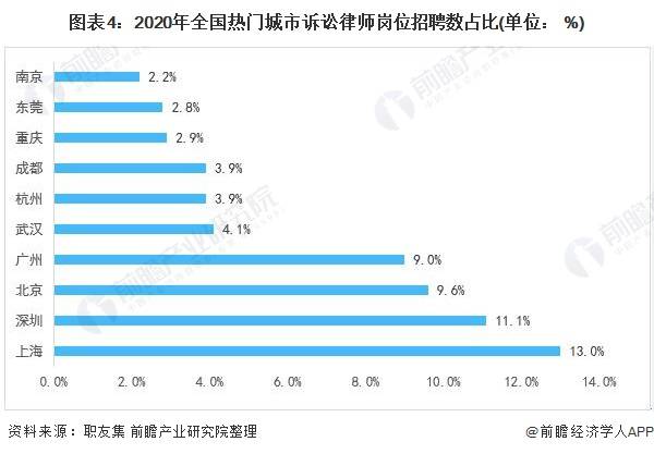 广东省本科毕业就业现状及趋势分析