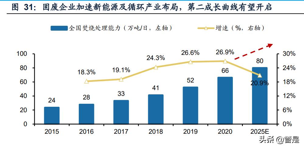 广东瀚蓝环境有限公司，绿色发展的先锋力量