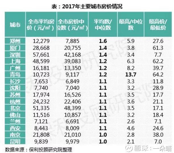 雄安房产交易，现状、趋势与未来发展