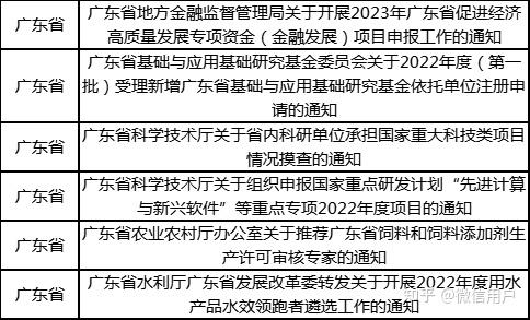 广东省农业补贴政策及其影响