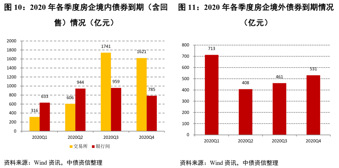 房产销售前景展望