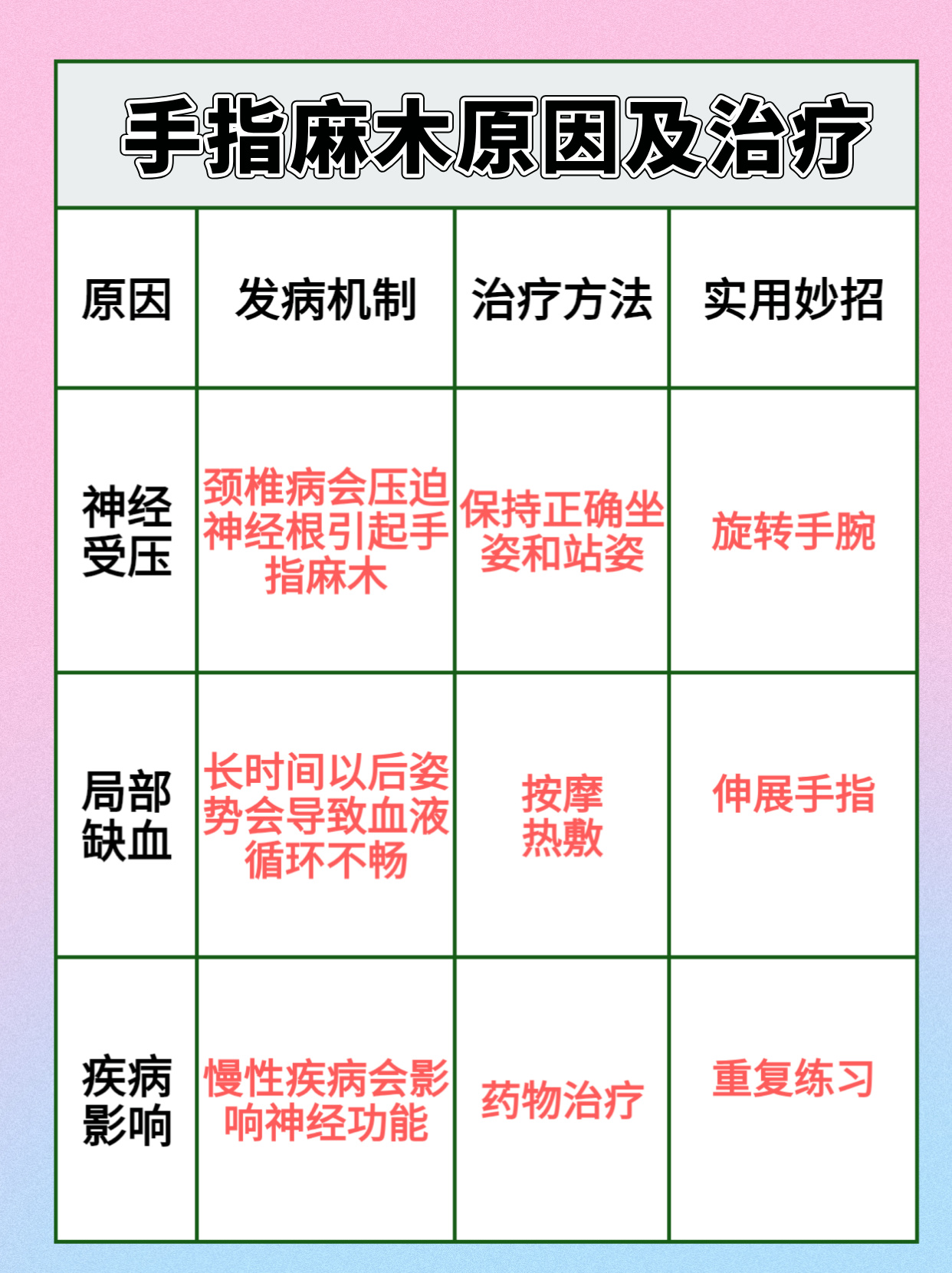 孕六个月手指麻，原因、缓解与管理