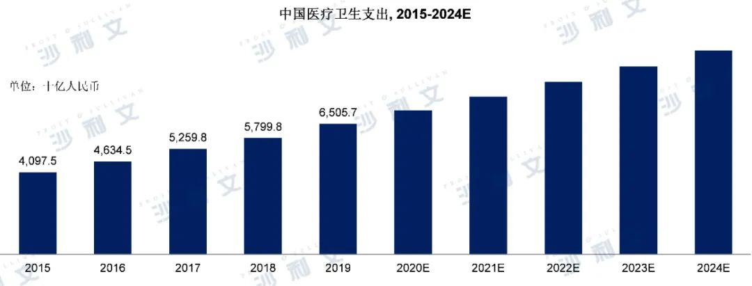 广东省医药行业的蓬勃发展及前景展望（2021年）