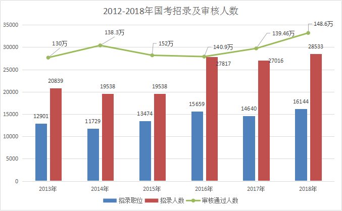 广东省考职位比例，深度分析与展望