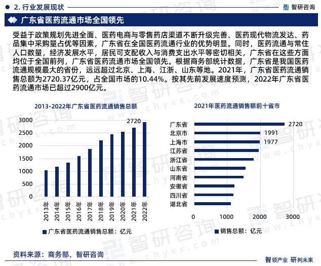 广东省药品价格概况及其影响因素分析