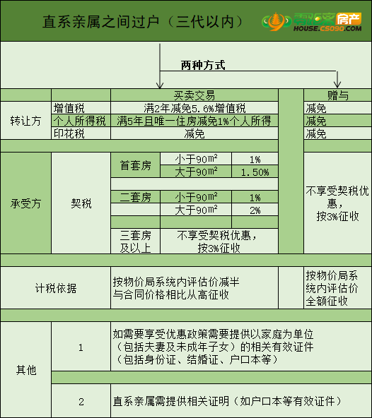 公司名下房产如何转让给个人，全面解析流程与注意事项