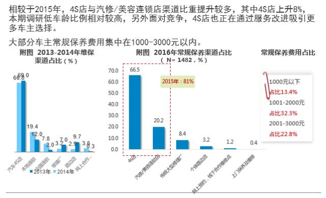 广东省汽车营销，策略、趋势与挑战