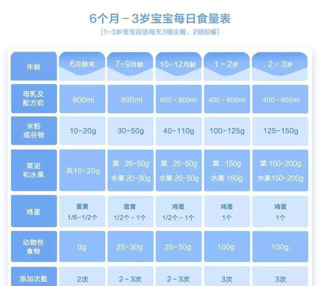 关于8个月宝宝吃多少奶的探讨