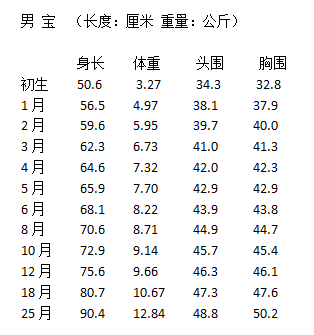 七个月宝宝体重正常范围的探讨