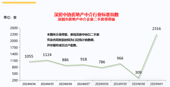 搜狐房产新闻，深度解读房地产市场的新动态与趋势